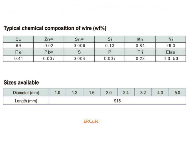 AWS A5.7 ERCuNi