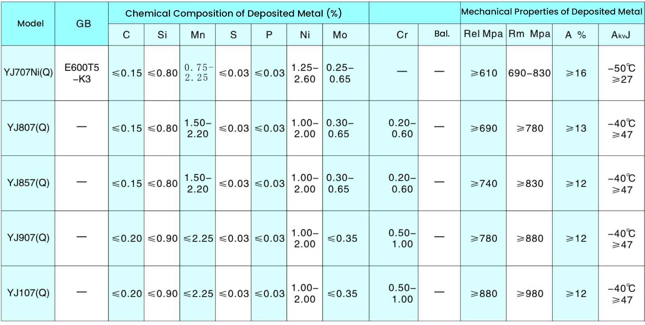 High-strength steel flux-cored welding wire