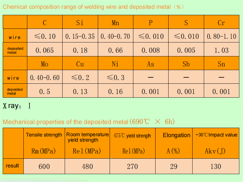 H08CrMoA HIC SJ110