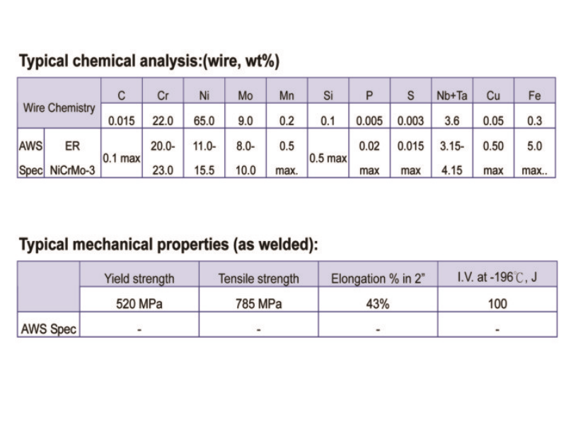 AWS A5.14: ERNiCrMo-3
