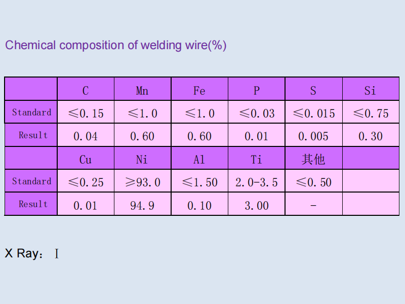 AWS 5.14 ERNi-1