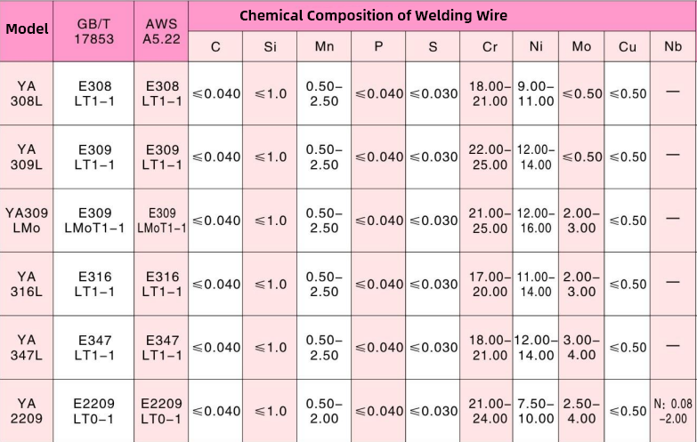 STAINLESS STEEL FLUX-CORED WELDING WIRES