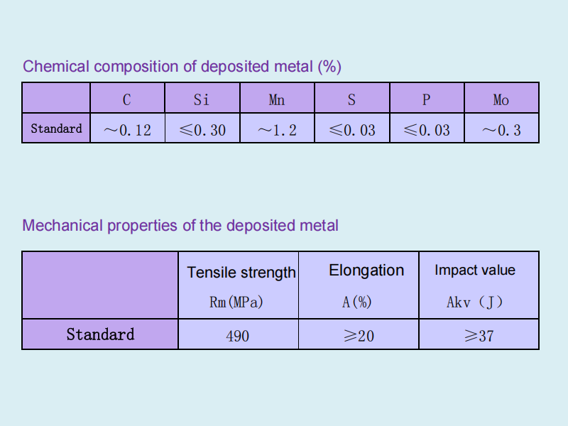 TS500 welding electrode
